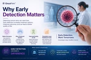 Why early detection matters
