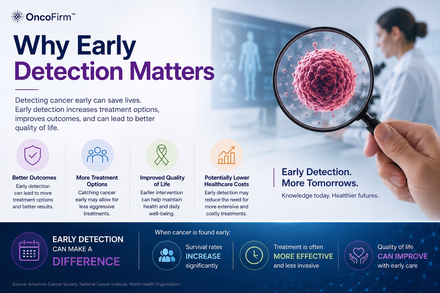 Why early cancer detection matters
