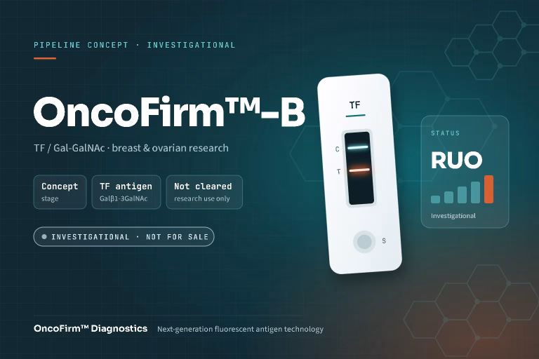Concept graphic: OncoFirm™-B, an investigational, concept-stage lateral flow assay for the TF (Galβ1-3GalNAc) glycoantigen in breast and ovarian cancer research; not FDA cleared — OncoFirm™ Diagnostics